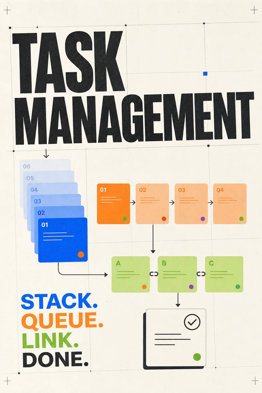 Algorithms, Task Management